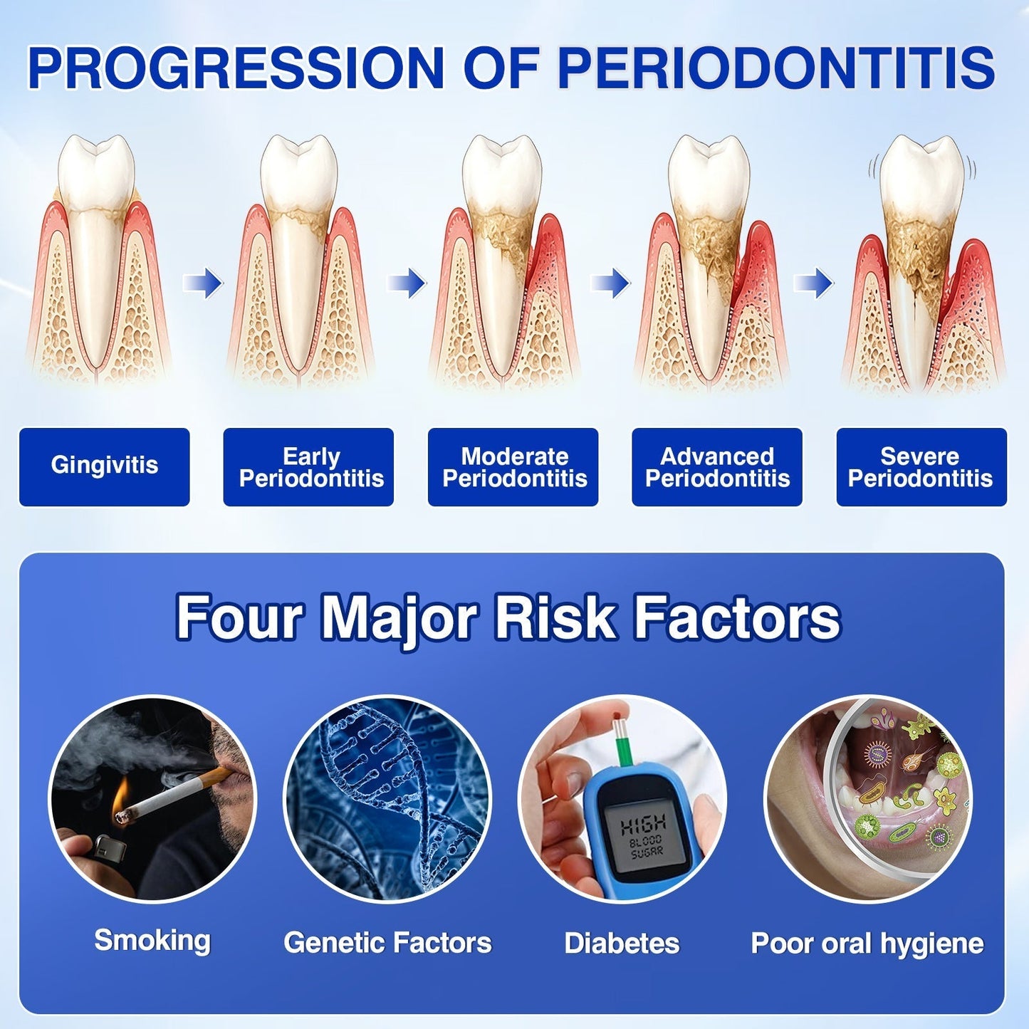 🇺🇸🏅🦷🛡️Selvitor® GumRevive Periodontal Repair Gel