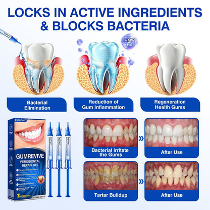 🇺🇸🏅🦷🛡️Selvitor® GumRevive Periodontal Repair Gel