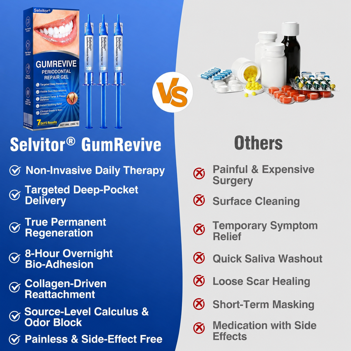 🇺🇸🏅🦷🛡️Selvitor® GumRevive Periodontal Repair Gel