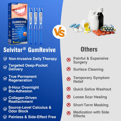 🇺🇸🏅🦷🛡️Selvitor® GumRevive Periodontal Repair Gel