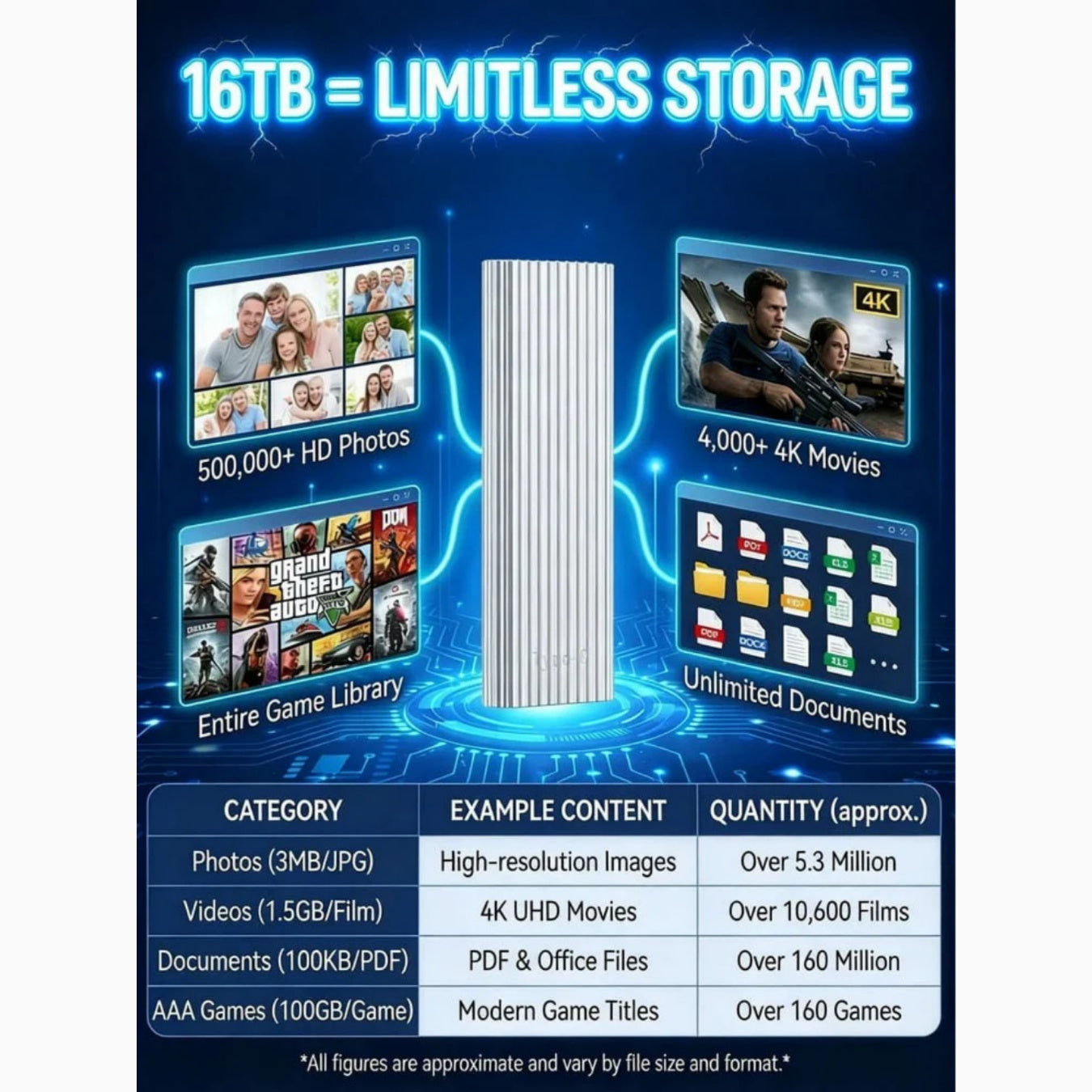🏆Flash Sale⚡ 50K+ SOLD!🔥16TB Large-Capacity Type-C Portable Mini SSD